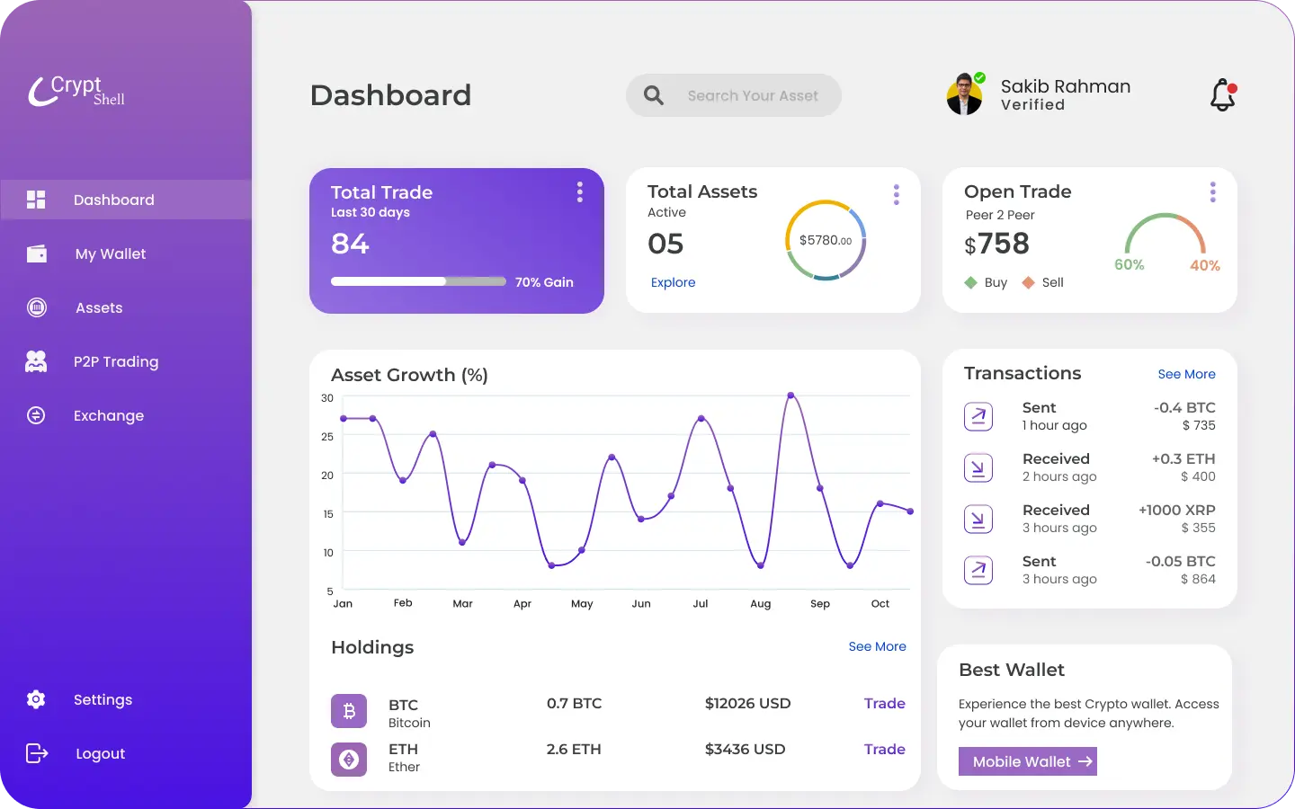 Crypto shell Dashboard design